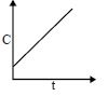 Option B