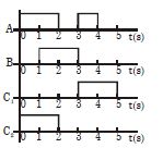 Option C