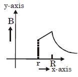 Option C