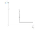 Option C