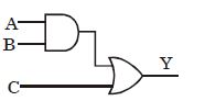 Option C