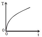 Option C