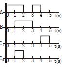 Option D