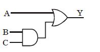 Option D