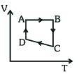 Option D