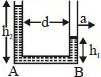 Solution diagram