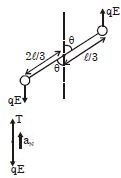 Solution diagram