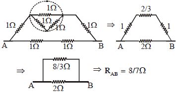 Solution diagram