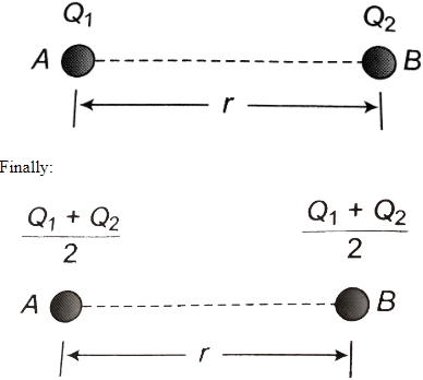 Solution diagram