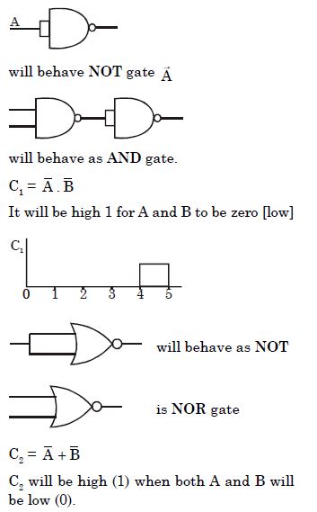 Solution diagram