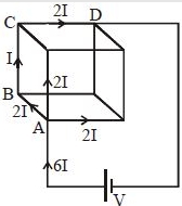 Solution diagram