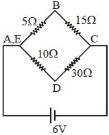 Solution diagram