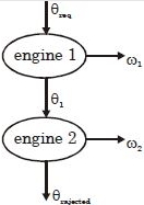Solution diagram
