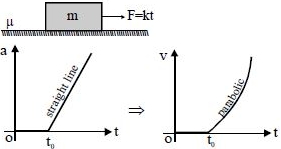 Solution diagram