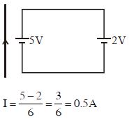 Solution diagram