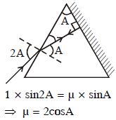 Solution diagram