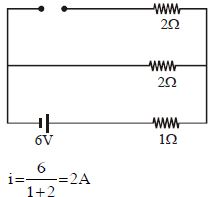 Solution diagram