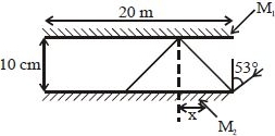Solution diagram