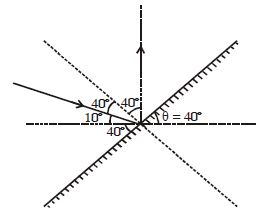 Solution diagram