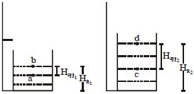 Solution diagram