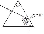 Solution diagram