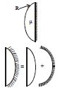 Solution diagram