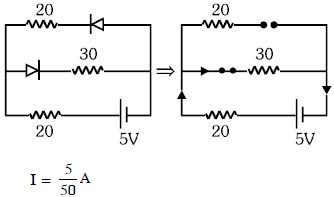 Solution diagram