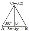 Solution diagram