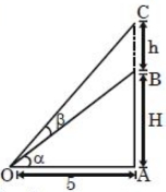 Solution diagram