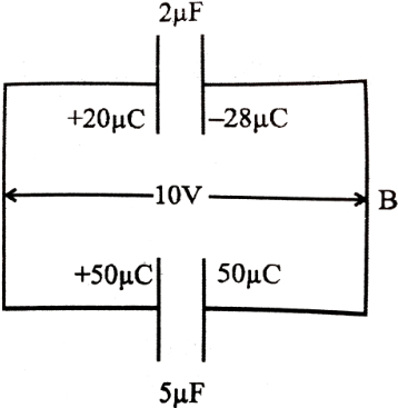 Solution diagram