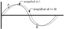 Solution diagram
