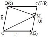 Solution diagram