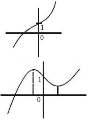 Solution diagram