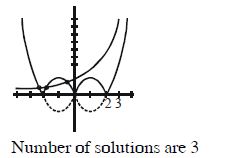 Solution diagram