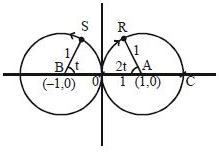 Solution diagram