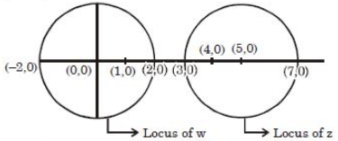 Solution diagram