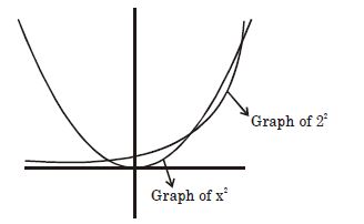 Solution diagram