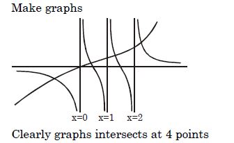 Solution diagram