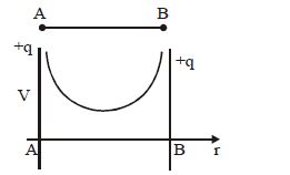 Solution diagram