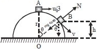 Solution diagram