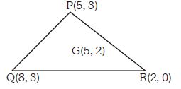 Solution diagram