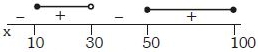 Solution diagram