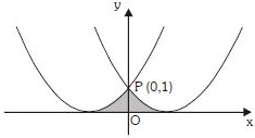 Solution diagram