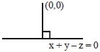 Solution diagram