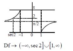 Solution diagram
