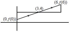 Solution diagram