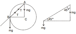 Solution diagram