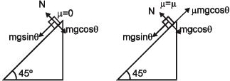 Solution diagram