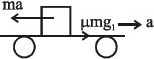 Solution diagram