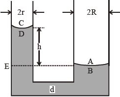 Solution diagram
